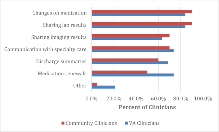 Figure: