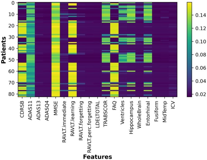 Figure 6.