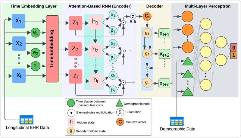 Figure 2.