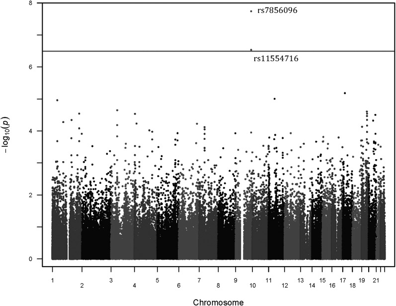 Figure 1