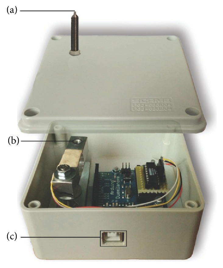 Figure 1