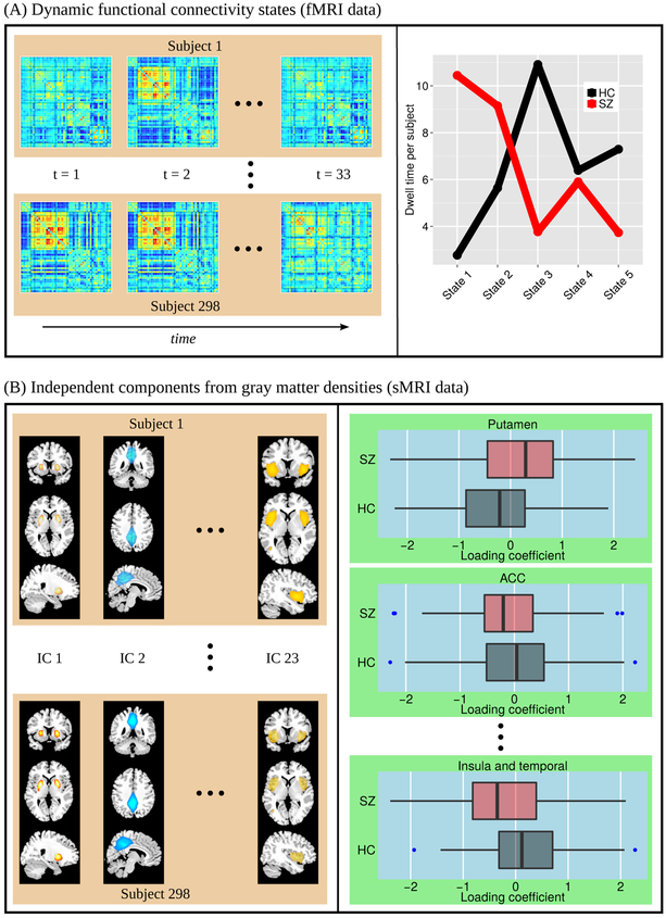 Figure 3: