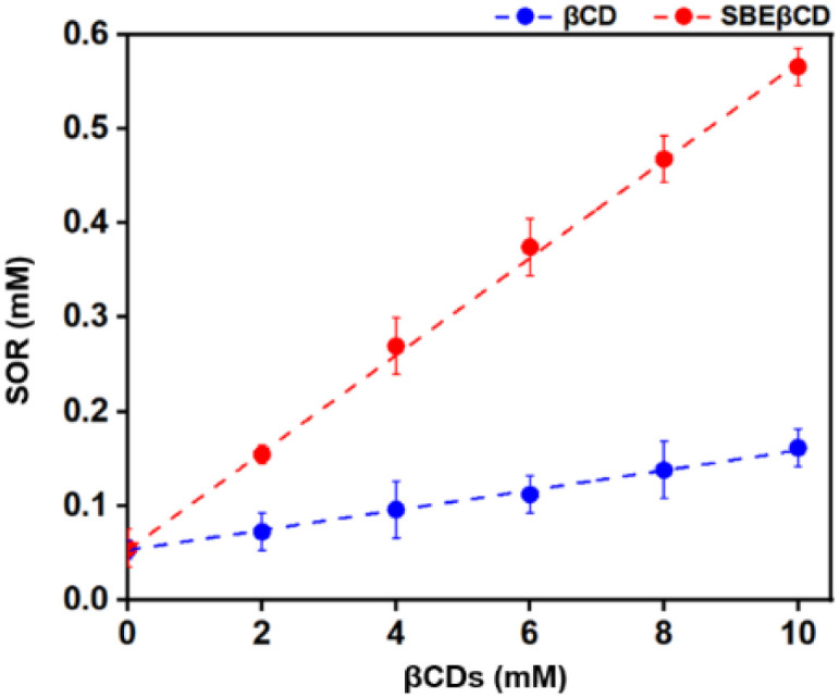 Fig. 11