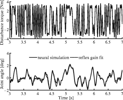 Fig. 3