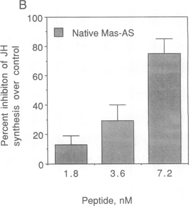 graphic file with name pnas01071-0094-a.jpg