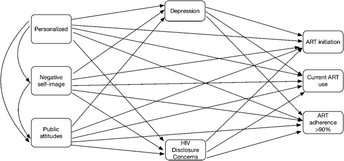 FIGURE 1.