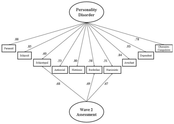 FIGURE 1