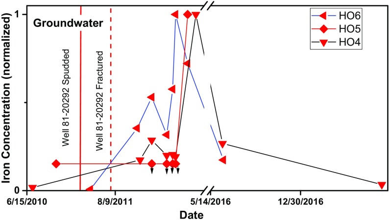 Fig. 4.