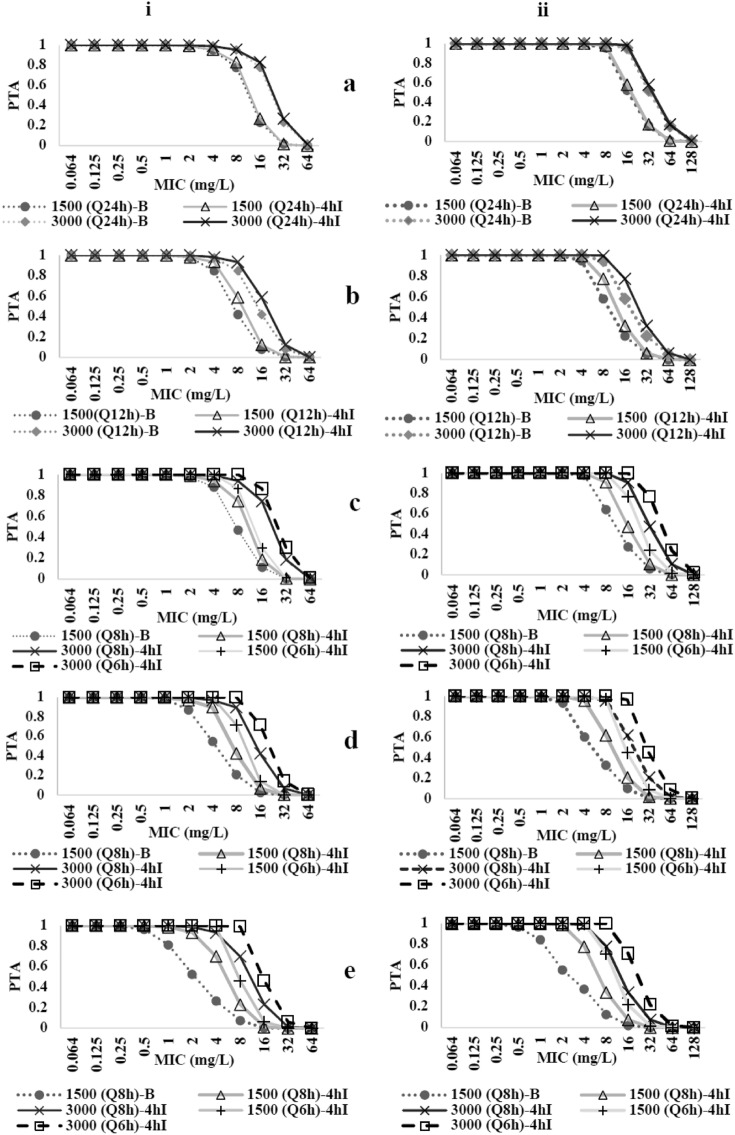 Fig 3.