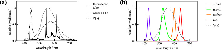 Fig. 3