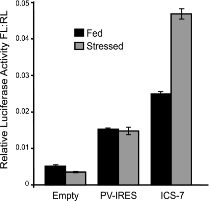 FIG. 7.