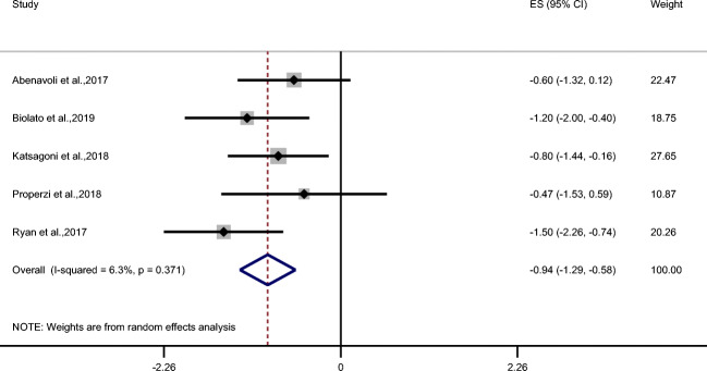 Fig. 6