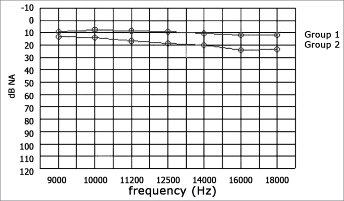 Chart 1