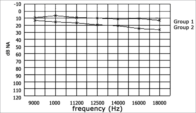 Chart 2