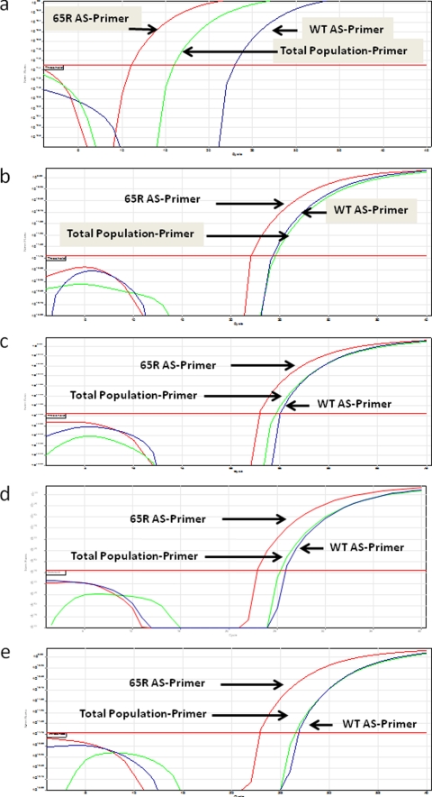 FIG. 1.