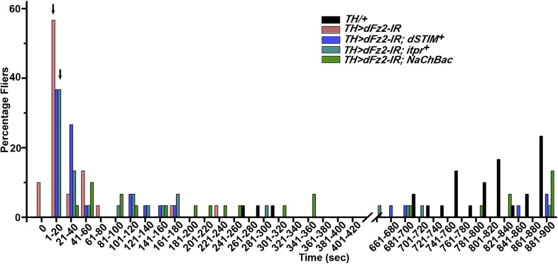 Figure 7—figure supplement 5.