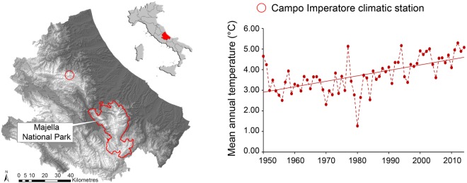 Figure 1.