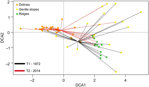 Figure 2.