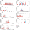 Extended Data Fig. 5