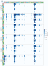 Extended Data Fig. 1