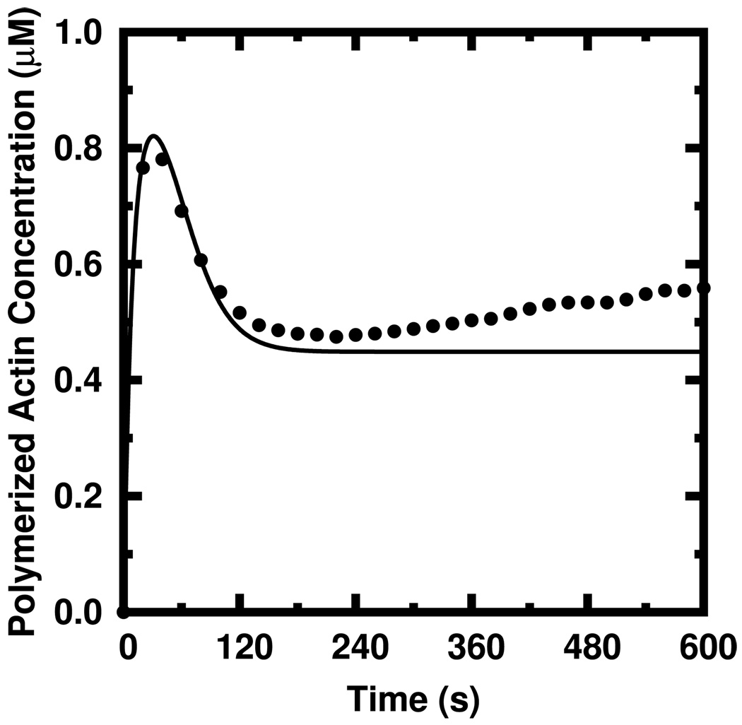 FIG. 8