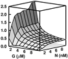 FIG. 6
