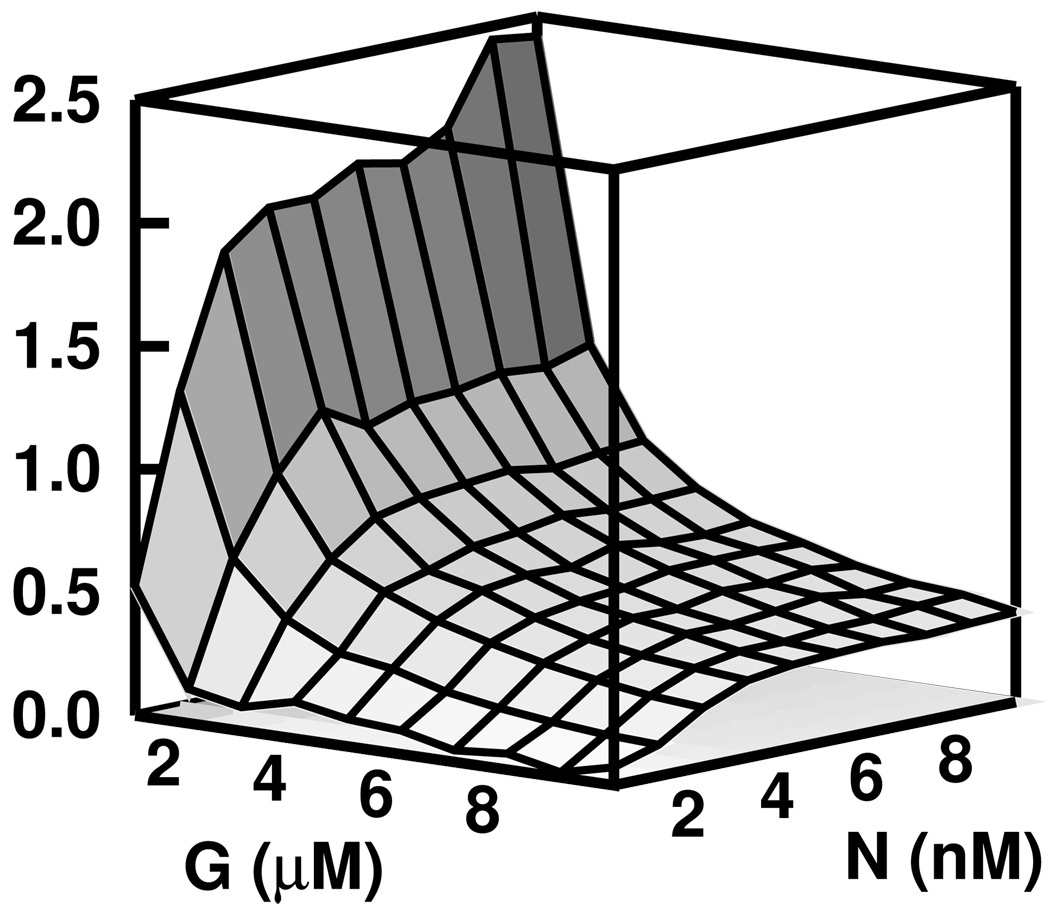 FIG. 6