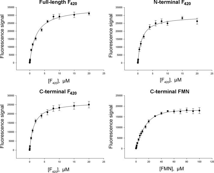 FIGURE 3.