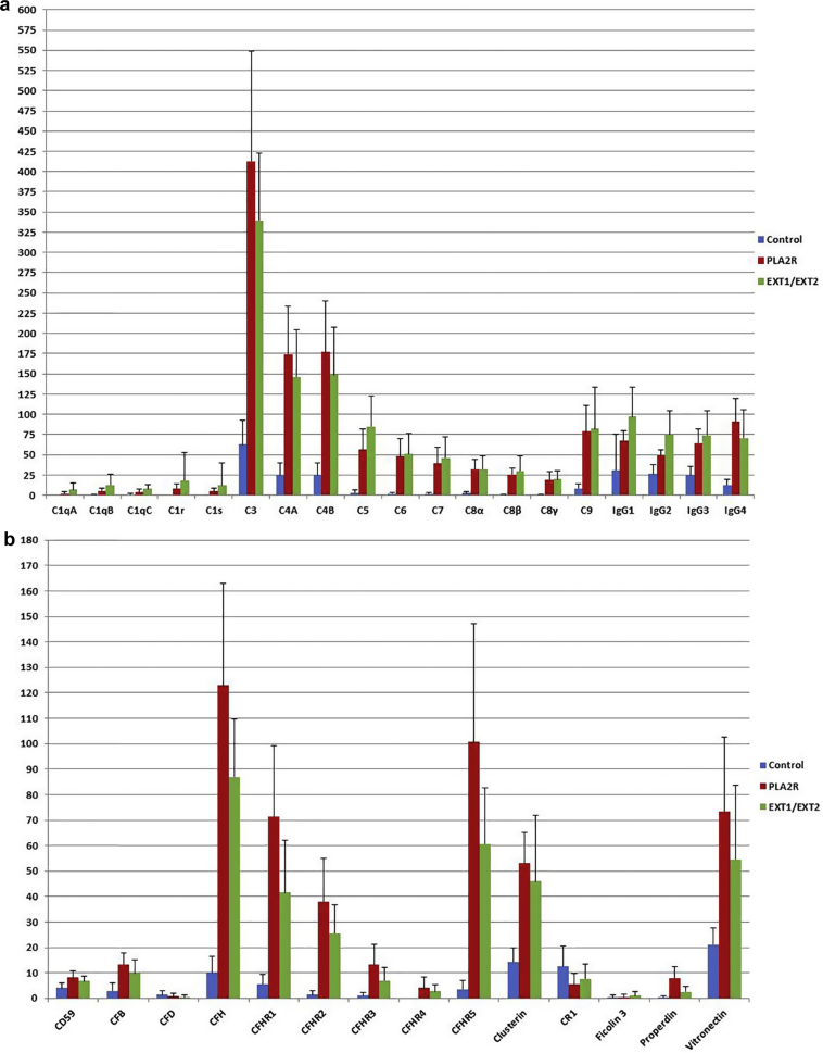 Figure 3