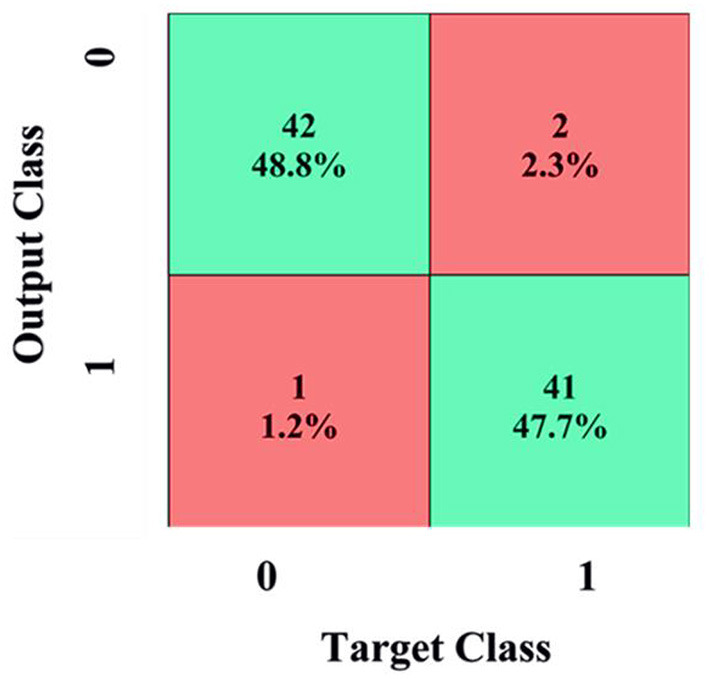 Figure 9