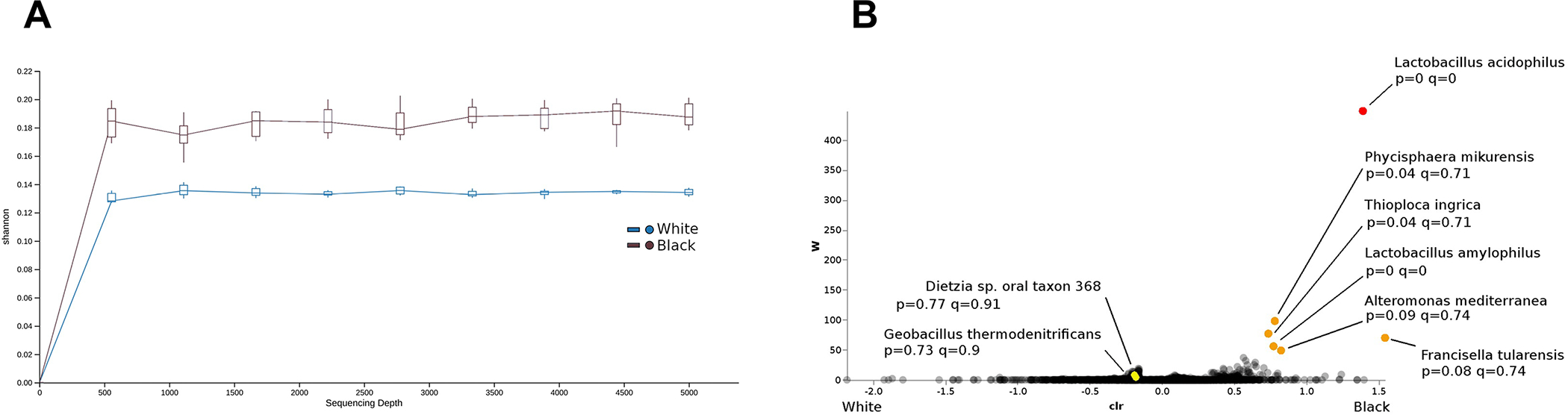 Figure 5: