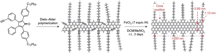 Fig. 14