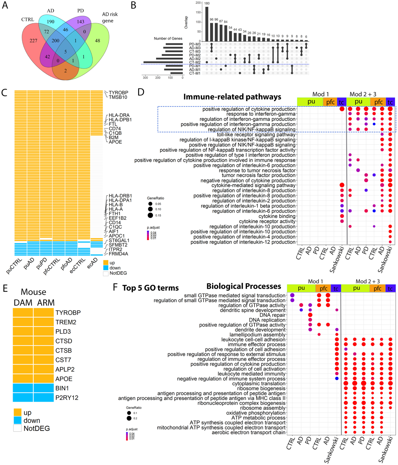 Extended Data Fig. 8 |