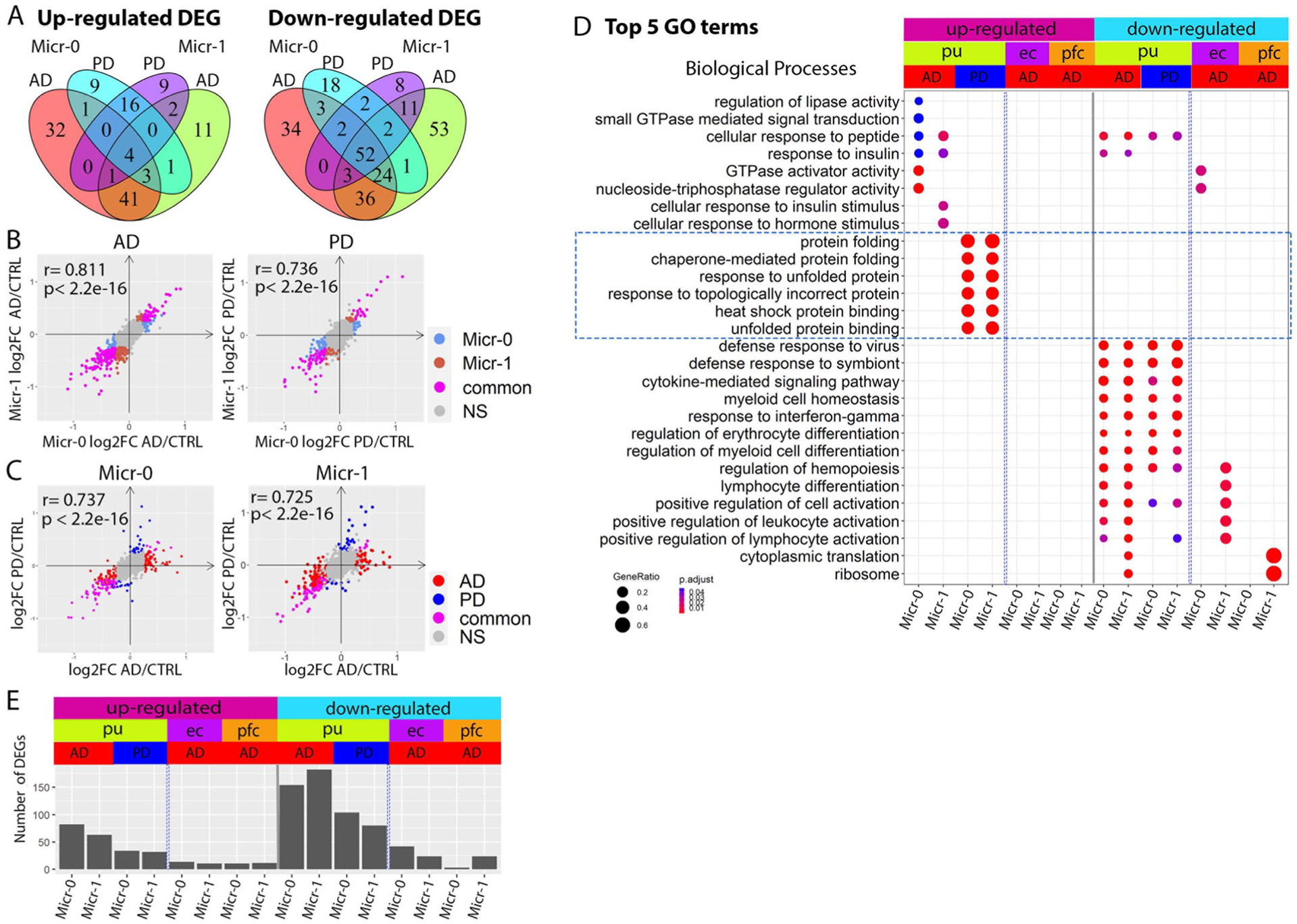 Extended Data Fig. 10 |