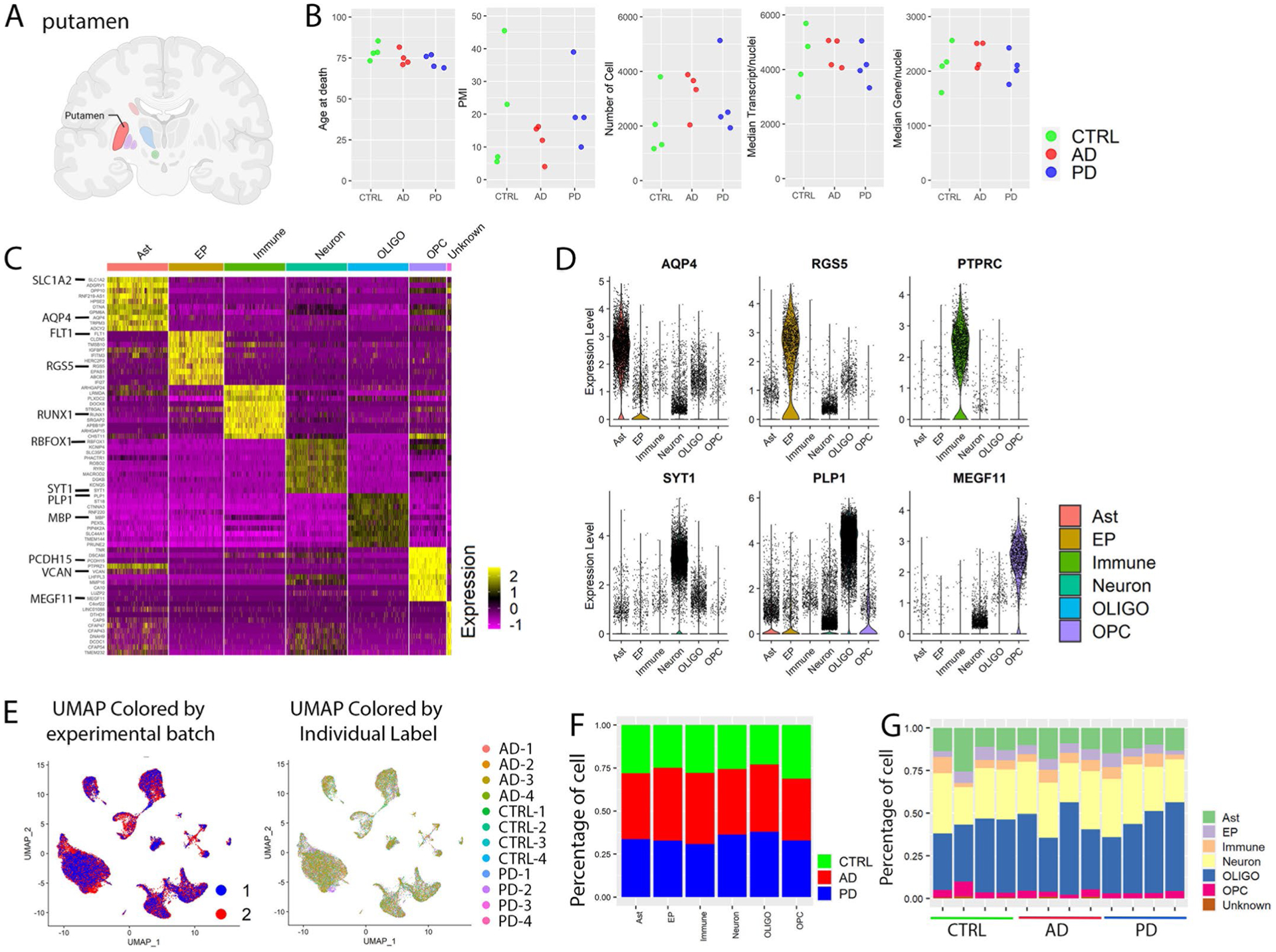 Extended Data Fig. 1 |