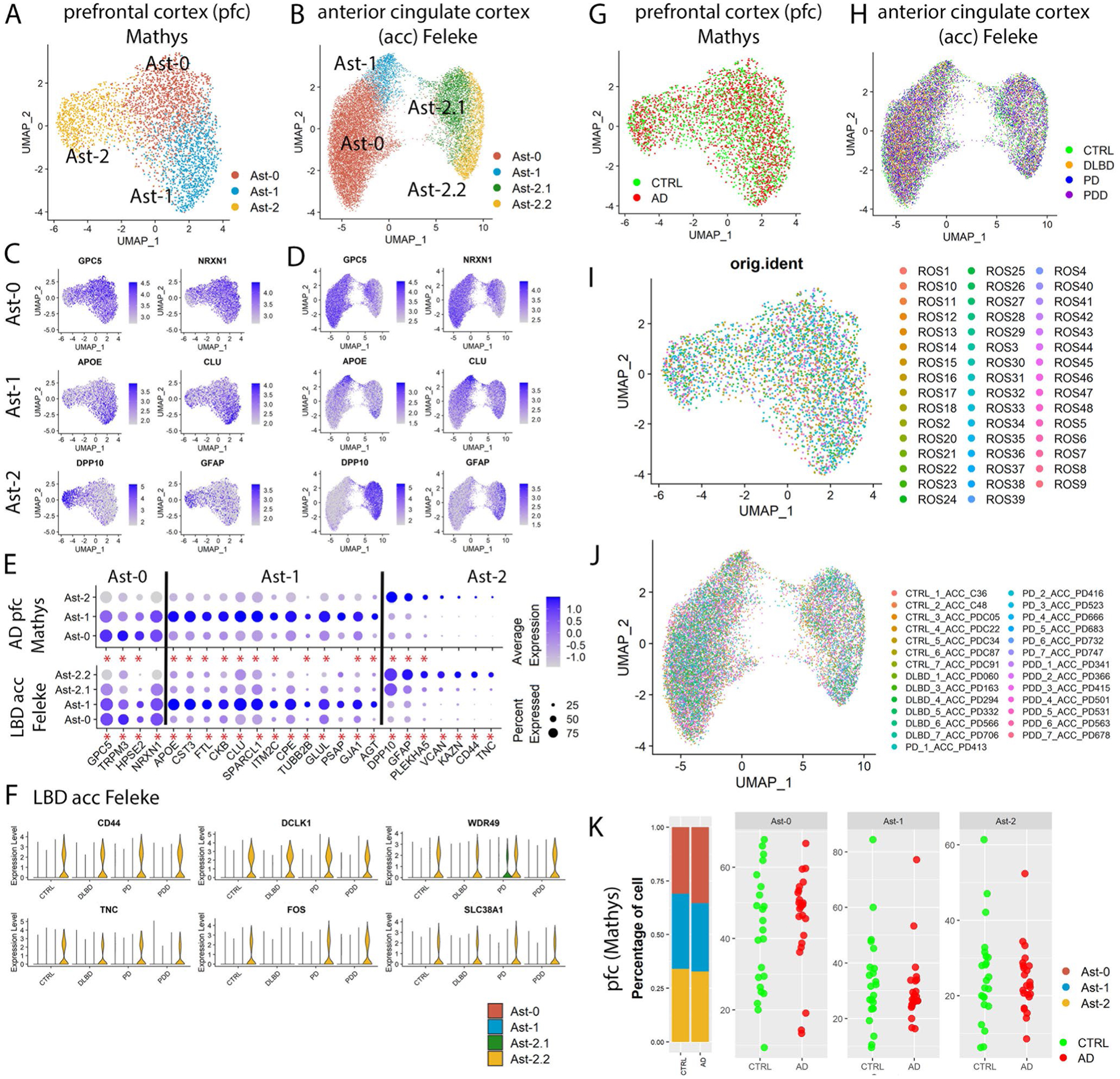 Extended Data Fig. 3 |