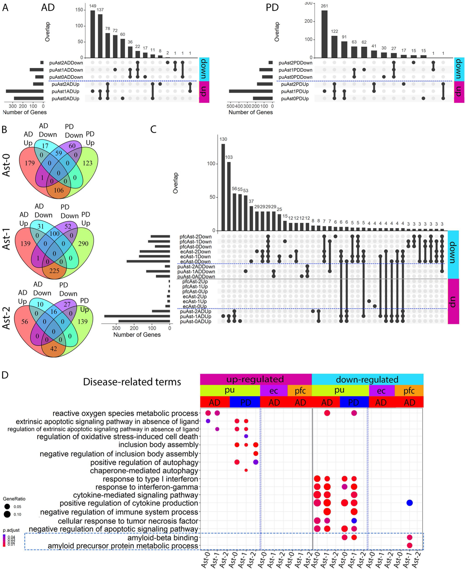 Extended Data Fig. 5 |