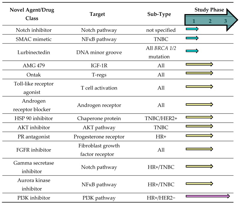 graphic file with name medicines-03-00002-i001.jpg