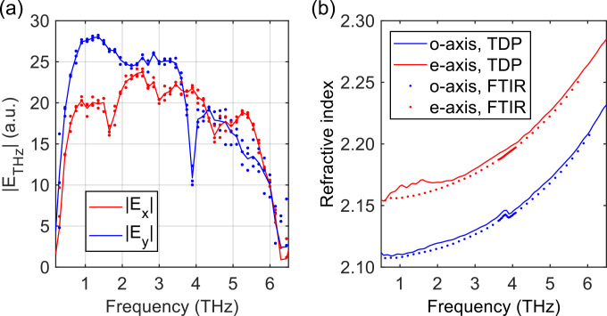 FIG. 6.