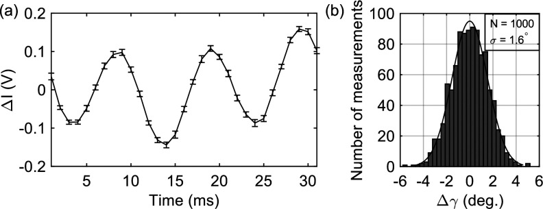 FIG. 2.