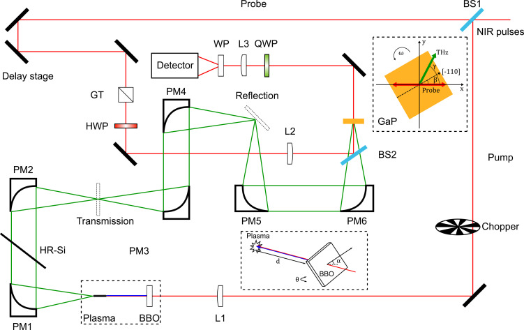 FIG. 1.