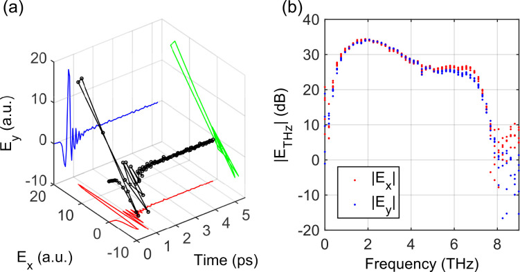 FIG. 3.