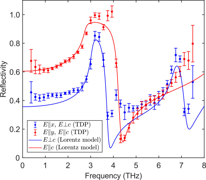 FIG. 7.