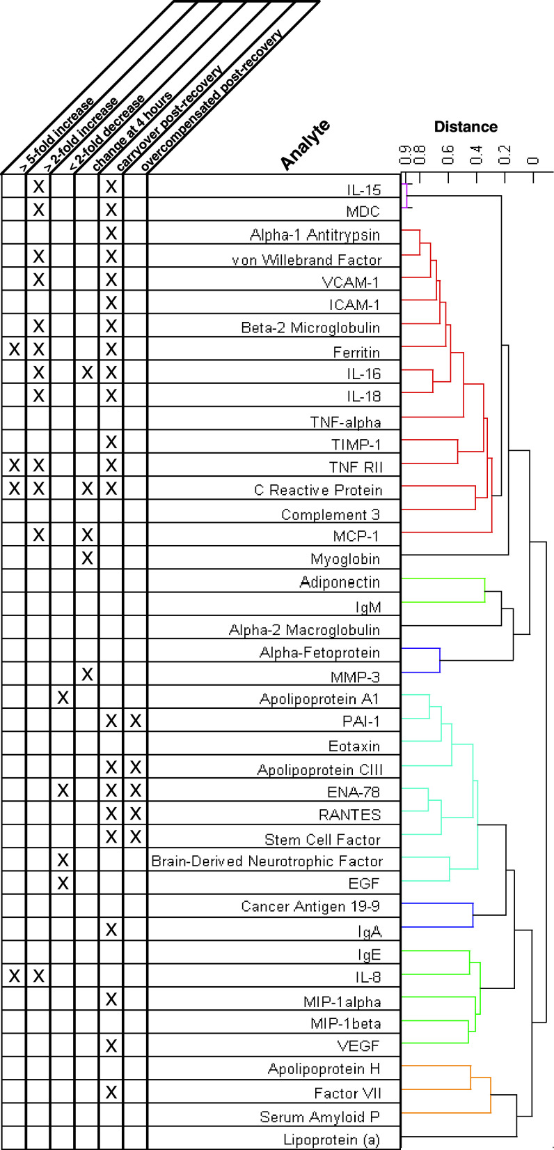 Fig. 3