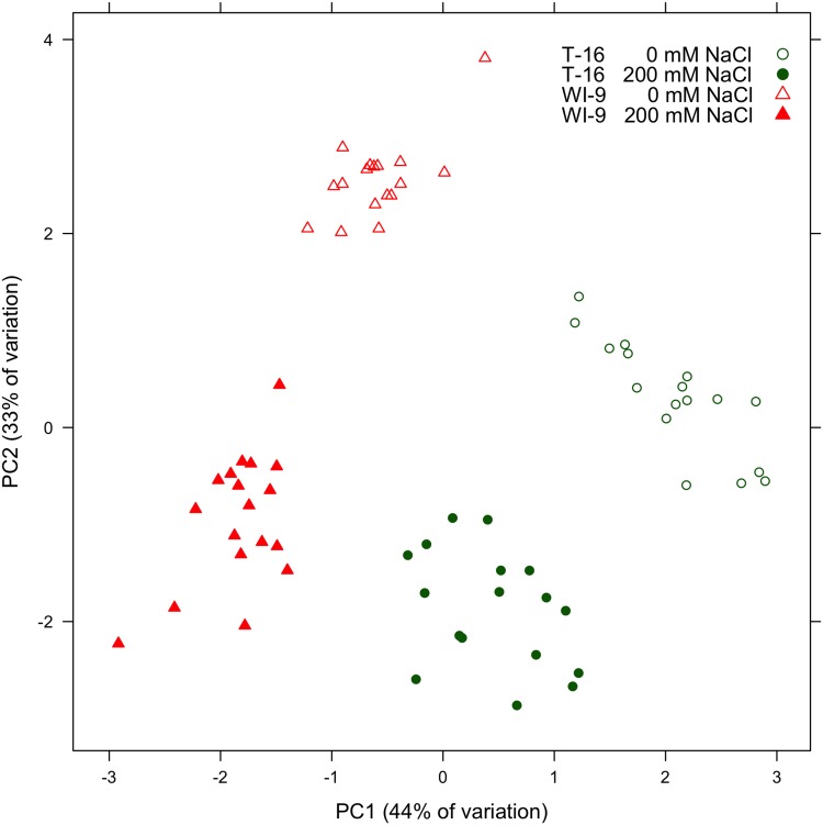 Fig 5