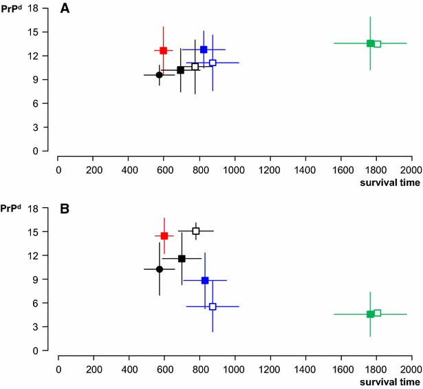 Figure 5