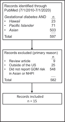 Figure 2a.