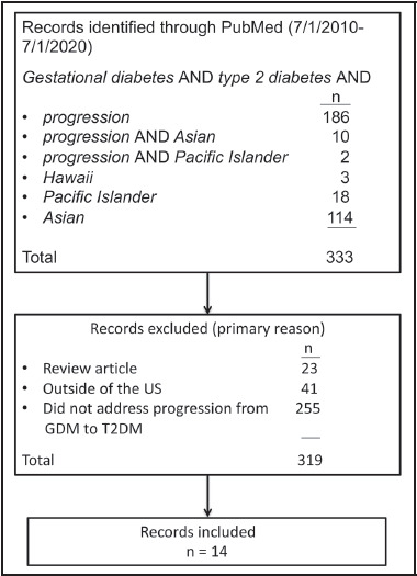 Figure 2b.