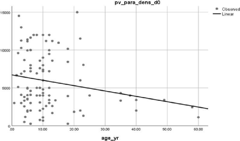 Fig. 3