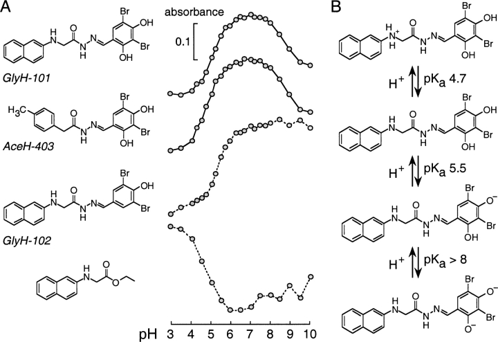 Figure 7. 